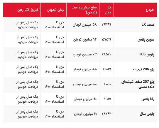 طرح پیش فروش ایران خودرو؛ ویژه اسفند ۱۳۹۹